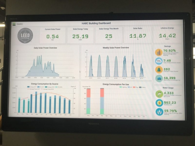 HARC staff lead visitors on a tour of the LEED Platinum-certified building's advanced systems and controls.